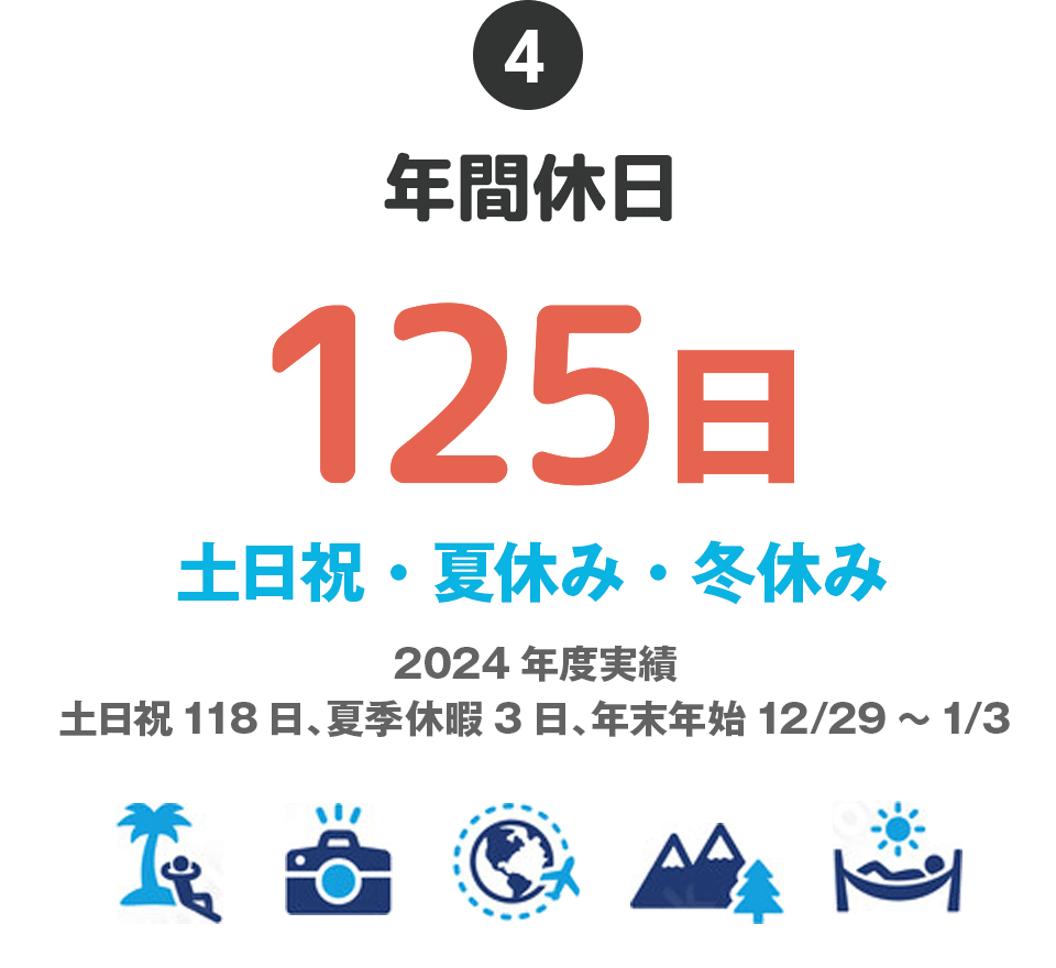 ④年間休日…125日、土日祝・夏休み・冬休み 2024年度実績　土日祝118日、夏季休暇3日、年末年始4（土日祝除く）